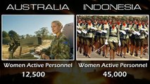 AUSTRALIA VS INDONESIA ARMY STRENGTH 2021 | Tank, Armored Vehicles, Artillery and Rocket Projector