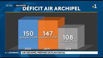 Air archipels, sa survie passe par des licenciements