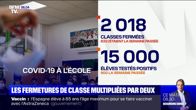 Covid-19: les fermetures de classes ont été multipliées par deux en une semaine