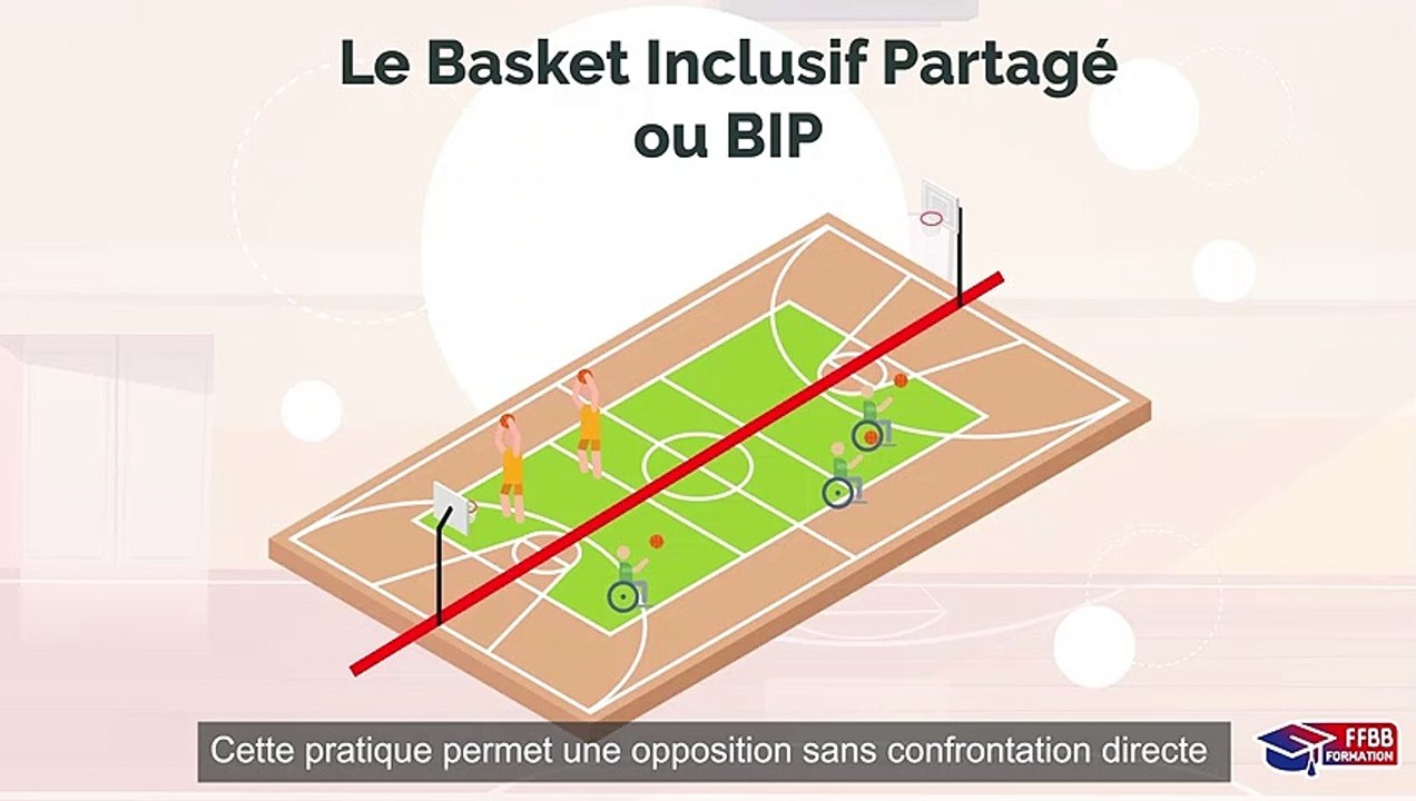 Les pratiques du Basket Inclusif