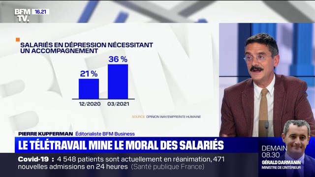 36% des salariés se trouvent actuellement dans un état dépressif nécessitant un accompagnement