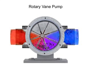 Types of Hydraulic Pumps