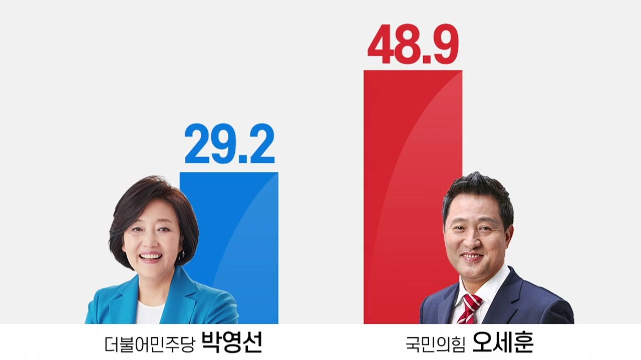 [더뉴스-더인터뷰] 4·7 재보선 'D-14'...與野, 사활 건 총력전 돌입 / YTN