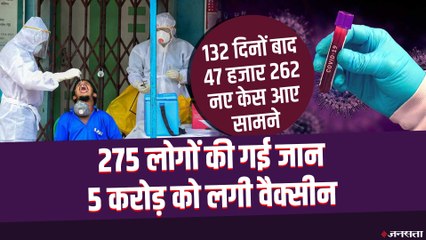 Coronavirus Cases: 132 दिनों बाद आए 47 हजार से ज्यादा केस, दिल्ली में भी हालत खराब