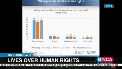 South Africans sacrifices human right for lives