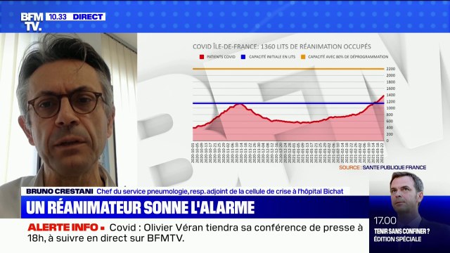 Pr Bruno Crestani (AP-HP): Le nombre de patients en réanimation augmente lentement mais sûrement