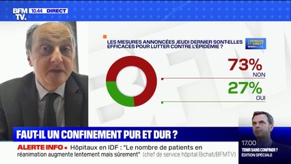 73% des Français estiment que les nouvelles mesures contre le Covid-19 ne sont pas efficaces
