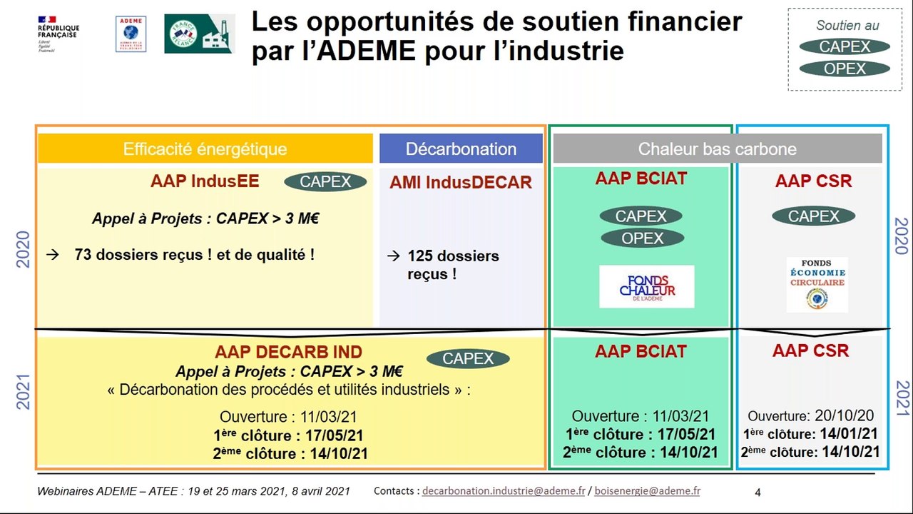 Décarbonation de l’industrie, les subventions de l’ADEME en 2021