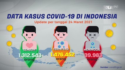 Update Covid-19 & Vaksinasi (24/03/2021)
