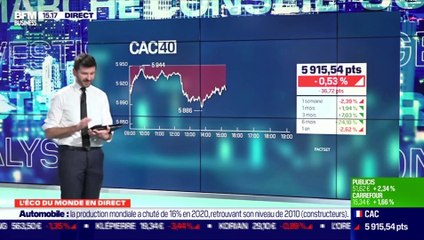 Thomas Costerg (Pictet Wealth Management) : le plan supplémentaire américain de trois mille milliards de dollars va-t-il booster durablement la croissance ? - 25/03