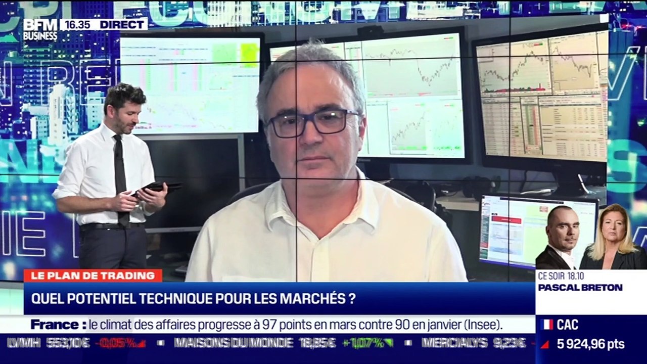 Jean-Louis Cussac (Perceval Finance) : Quel potentiel technique pour les marchés ? - 25/03