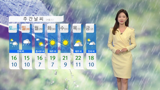 [날씨] 오늘 올봄 들어 가장 따뜻...일교차 주의 / YTN