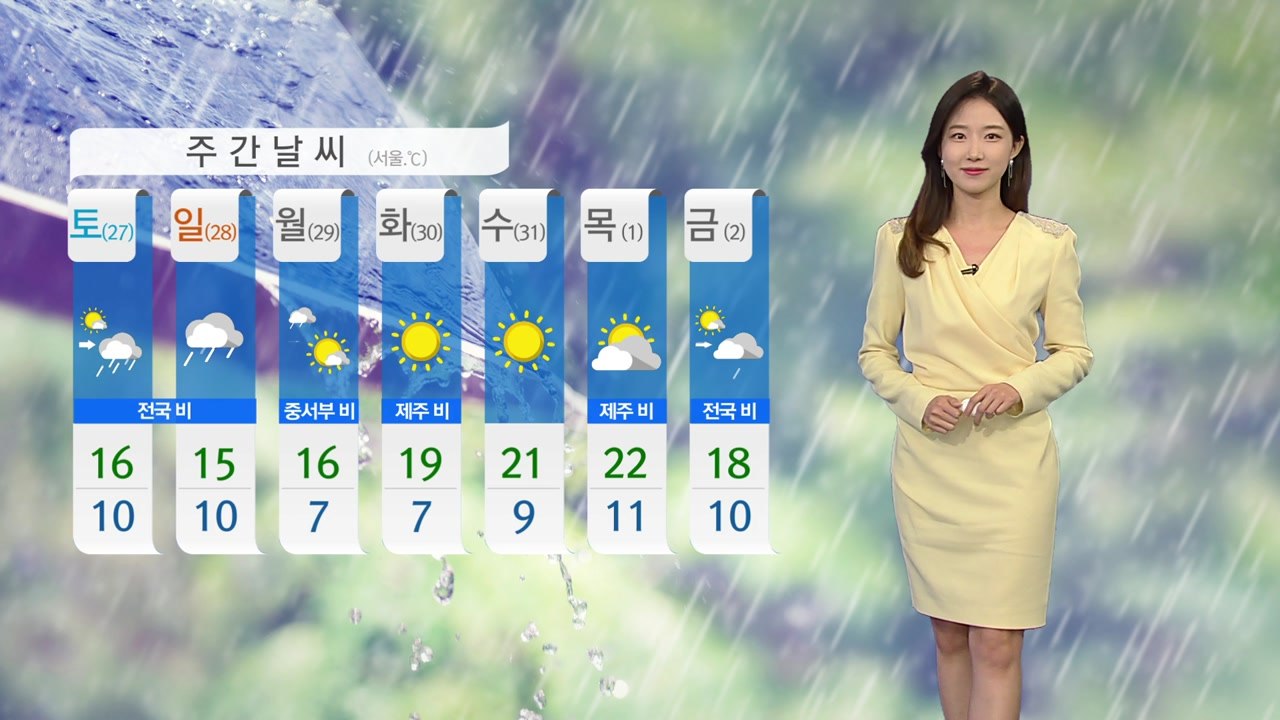 [날씨] 오늘 올봄 들어 가장 따뜻...일교차 주의 / YTN