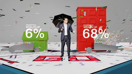 ABC analyst looks at the wealth gap in Australia