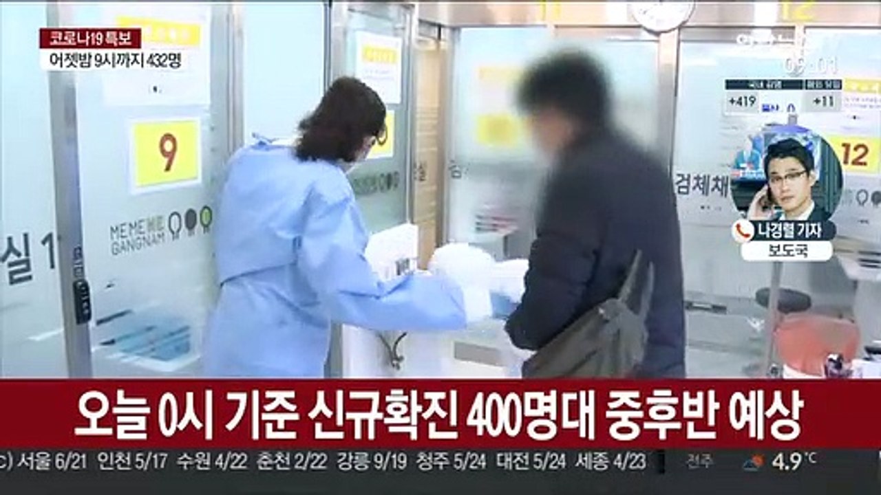신규확진 400명대 예상…현행 거리두기 단계 유지
