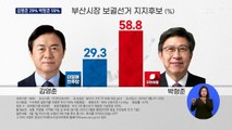 [MBN 여론조사] 부산시장 김영춘 29.3% 박형준 58.8%