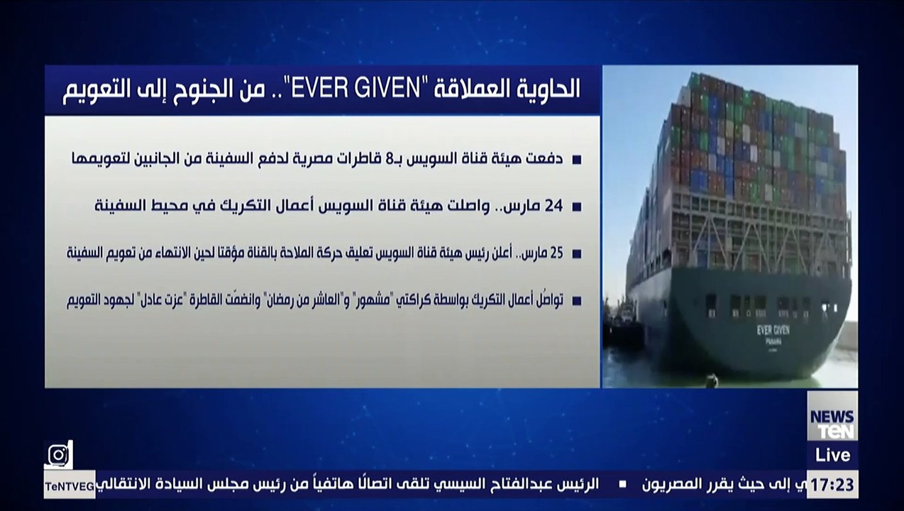 الحاوية العملاقة "EVER GIVEN".. من الجنوح إلى التعويم