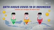 Update COVID-19 25 Maret 2021