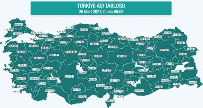 Hangi ilde ne kadar aşı yapıldı? İstanbul, Ankara, İzmir, Bursa, Adana, Samsun aşı sayıları ve aşı haritası! 26 Mart günlük aşı ve doz sayıları!