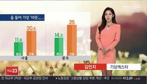 [날씨] 주말 전국 대부분 비…남해안·제주 최고 80㎜