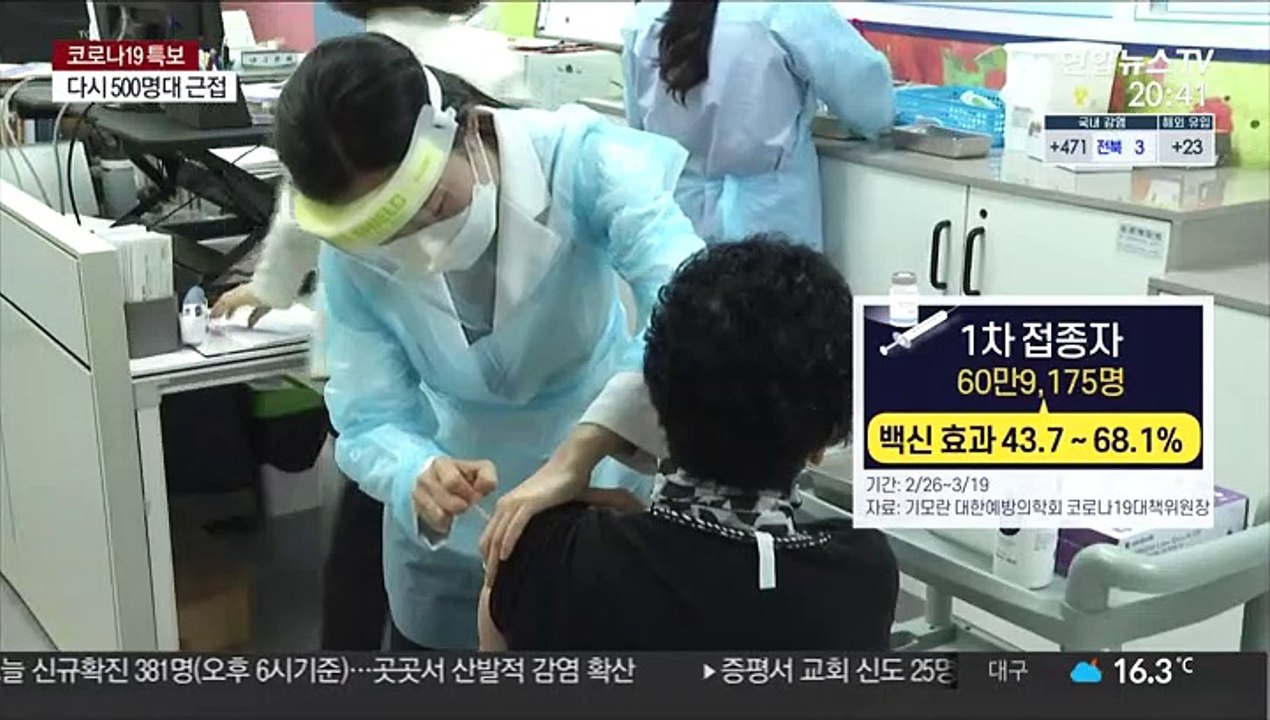 국내 백신 접종 한 달…"1차 접종 예방효과 68%"