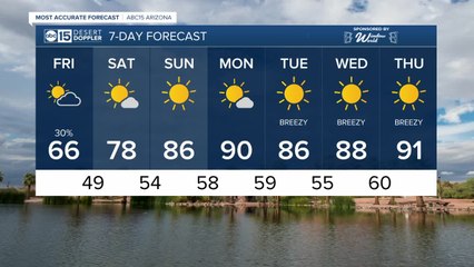 The 90s are in sight after cooler Friday, rain chances