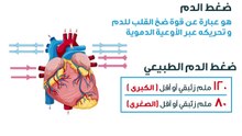 شاهدوا بالفيديو: ضغط الدم وأنواعه وأعراضه