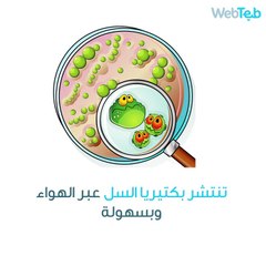 مرض السل و8 حقائق لا تعرفونها عنه!