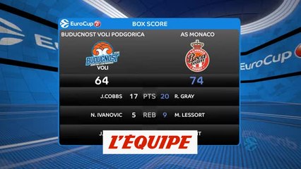 Le résumé de Buducnost Podgorica - Monaco - Basket - Eurocoupe