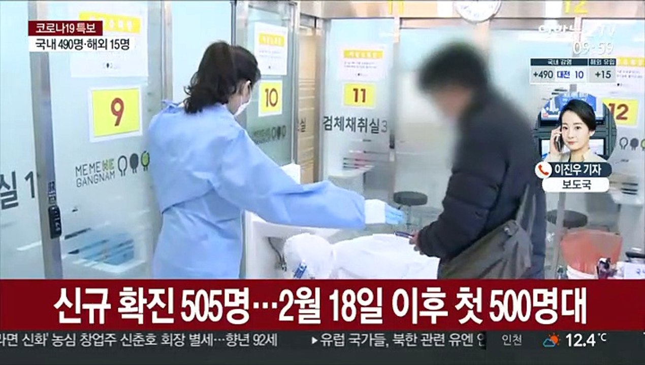 505명 확진…거리두기·5인모임 금지 2주 연장