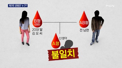 구미 3세 여야 사망, 제3의 공모자를 찾아라.