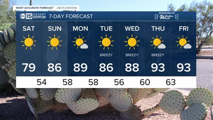 FORECAST: Saturday Morning