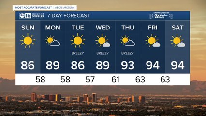 FORECAST: Big weekend warm-up!
