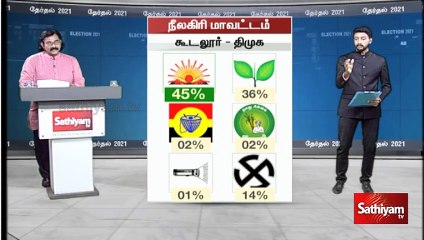 நீலகிரியில் வெல்லப்போவது யார் ?|Election Survey | The Nilgiris| ADMK | DMK | Congress | BJP | MNM