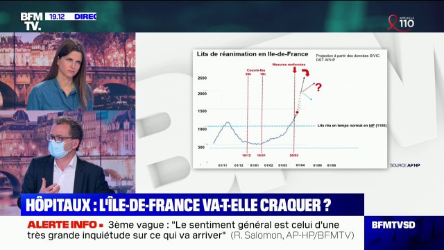 Mesures de freinage: Rémi Salomon (APHP) pense qu'il y aura peu d'effet sur la progression de l'épidémie