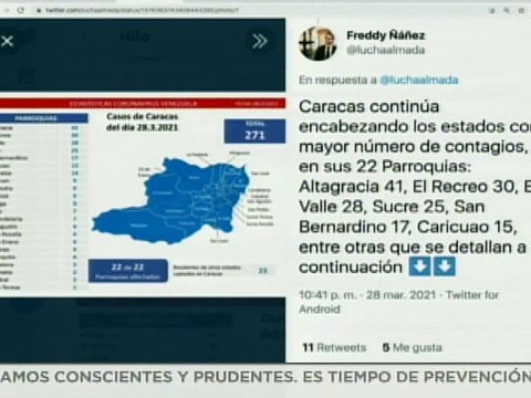 Balance COVID-19 28MAR2021 | Venezuela registró 977 casos comunitarios, 15 importados y totaliza 145.293 personas recuperadas