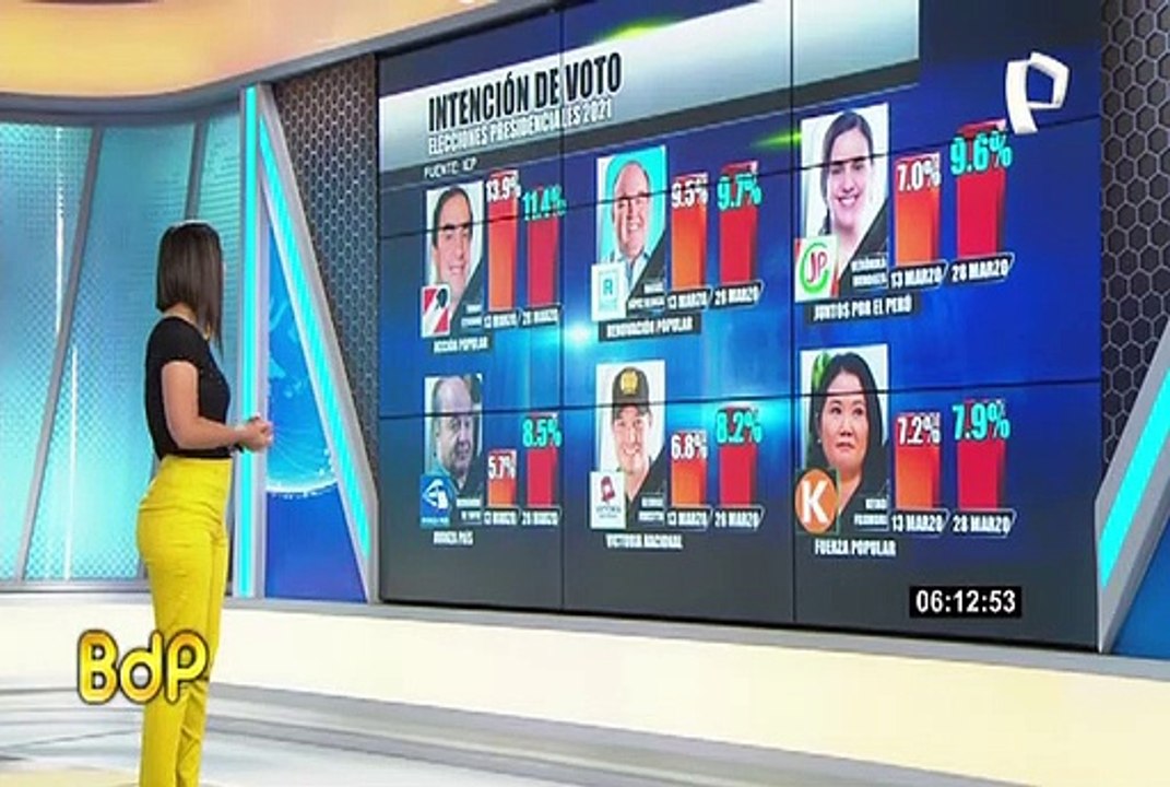 Elecciones 2021: Así va la intención de voto para candidatos a la Presidencia, según IEP