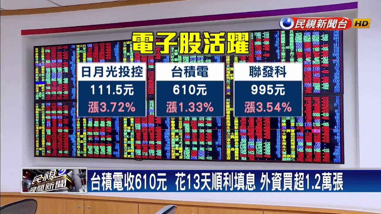 台積電、聯發科領軍！   台股16739點創新高