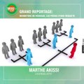 Le Grand Reportage: marketing de réseaux, les pièges d'une réussite  par Marthe Akissi
