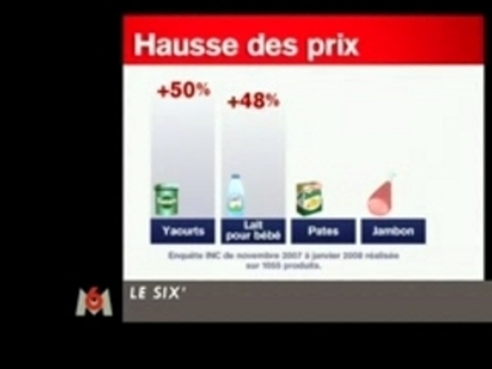 HAUSSE DES PRIX