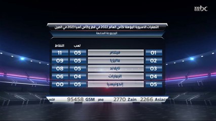 فوز الإمارات على الهند وديا بسداسية في تحليل الصدى