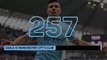 Aguero in numbers as he prepares to leave Manchester City