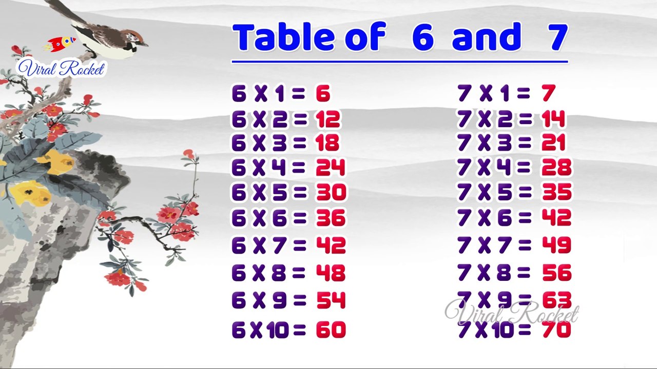 Learn Table of 6 and 7 | Learn Multiplication Tables | Viral Rocket ...