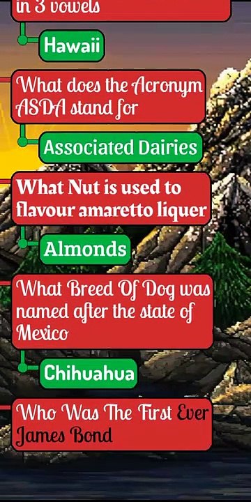 20 Latest Questions Must To Be Known