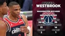 Player of the Day - Russell Westbrook