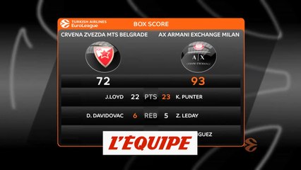 Descargar video: Le résumé d'Étoile Rouge Belgrade - Olimpia Milan - Basket - Euroligue (H)