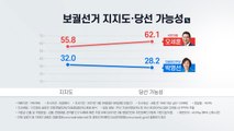 박영선 32.0% vs 오세훈 55.8%...