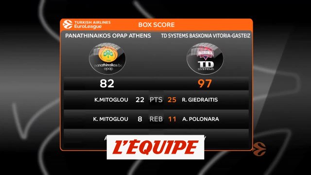 Le résumé de Panathinaïkos Athènes - Baskonia Vitoria - Basket - Euroligue (H)
