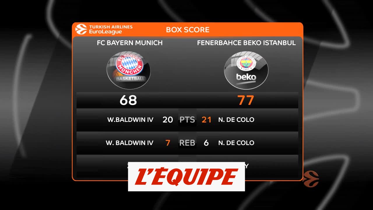 Le résumé de Bayern Munich - Fenerbahce - Basket - Euroligue (H)