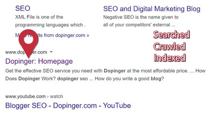 What Is Sitemap? What Benefits of Sitemaps? - Dopinger.com